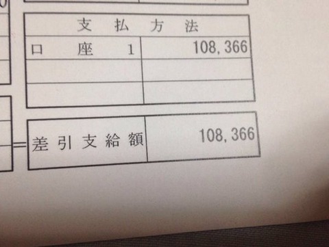 給料安すぎて生活できない人が簡単に月10 ...