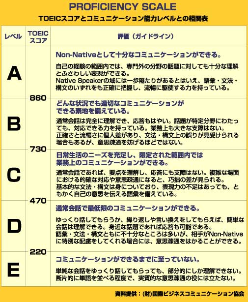Toeic980点の女子中学生をご覧くださいwwwww 顔画像あり Newsまとめもりー 2chまとめブログ Toeic980点の女子中学生をご覧くださいwwwww 顔画像あり Newsまとめもりー 2chまとめブログ