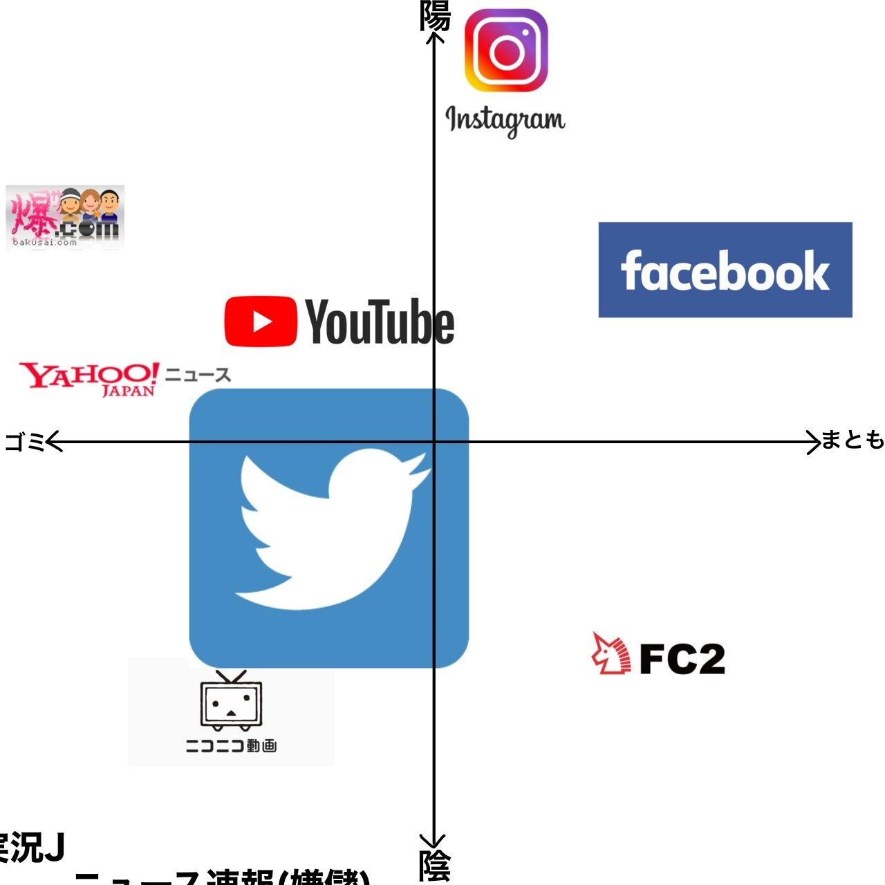 悲報 最新のネット勢力図がヤバすぎると話題にｗｗｗｗｗ 画像あり Newsまとめもりー 2chまとめブログ