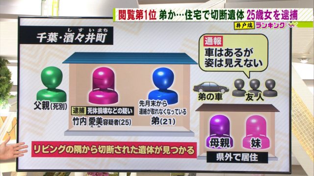 酒々井殺人事件 竹内愛美の弟 竹内諒のツイッターwwこりゃ姉にバラバラ切断されるわwww 2ch 音ゲー野郎の末路 千葉の自宅部屋 画像あり Newsまとめもりー 2chまとめブログ 酒々井殺人事件 竹内愛美の弟 竹内諒のツイッターwwこりゃ姉にバラバラ切断されるわwww 2ch 音ゲー野郎の末路 千葉の自宅部屋 画像あり Newsまとめもりー 2chまとめブログ