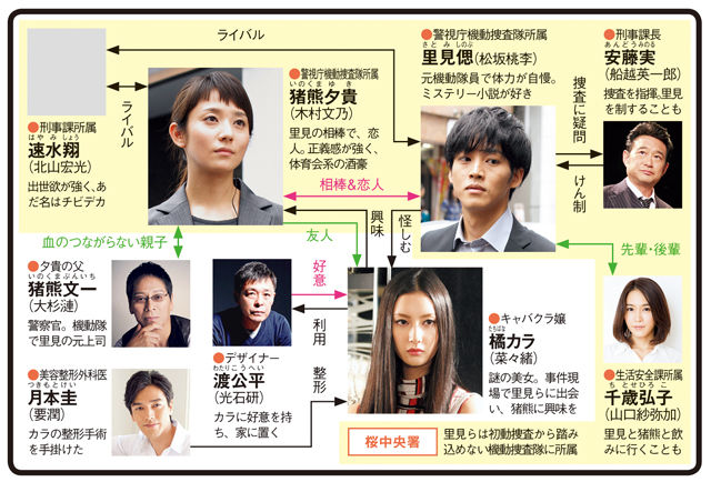 衝撃 サイレーン 最終回ネタバレ 動画 衝撃結末に12万ツイート殺到www 視聴率あり 2ch感想 原作と違うって時点で黒幕の予想はできてたな 割と楽しめた Newsまとめもりー 2chまとめブログ 衝撃 サイレーン 最終回ネタバレ 動画 衝撃結末に12万ツイート殺到www 視聴率あり 2ch感想 原作と違うって時点で黒幕の予想はできてたな 割と楽しめた Newsまとめもりー 2chまとめブログ
