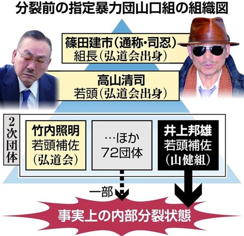 速報 住吉会も分裂 幸平一家が離脱か 山口組 稲川会 住吉会のヤクザ業界大手が抗争突入 組織図 画像あり 2ch 東京 名古屋 大阪がきな臭いな 業界再編成か Newsまとめもりー 2chまとめブログ