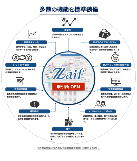 zaif-oem-chart-874x1024