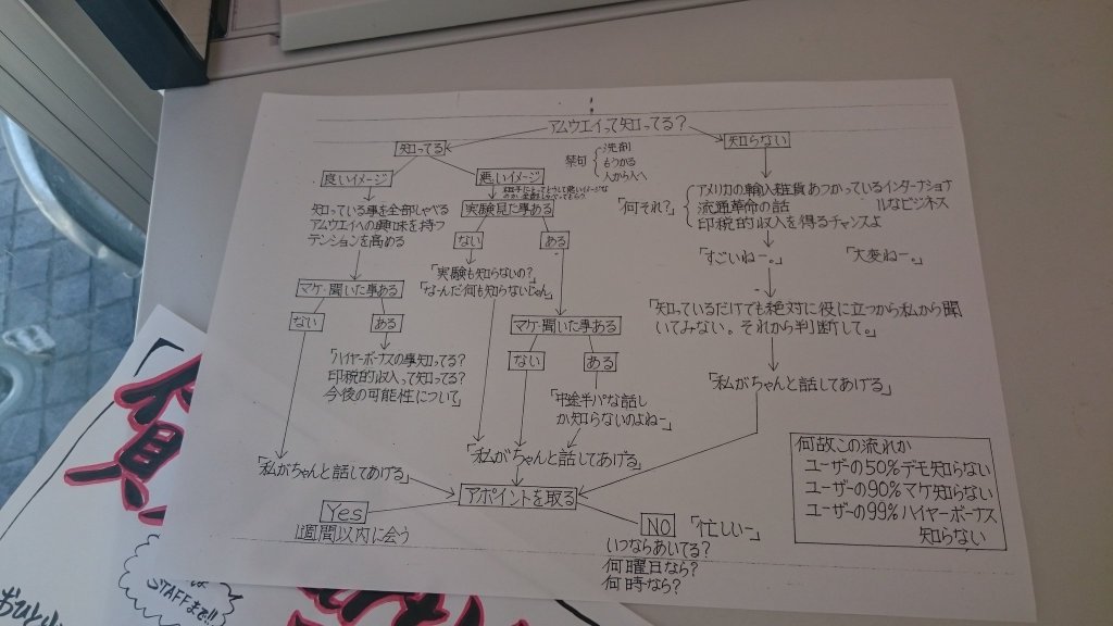 アムウェイの勧誘の手口や断り方!これで ...
