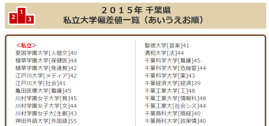 悲報 Fラン江戸川大学の広告が喧嘩売りすぎで2ch炎上ｗｗｗ 画像あり Newsまとめもりー 2chまとめブログ