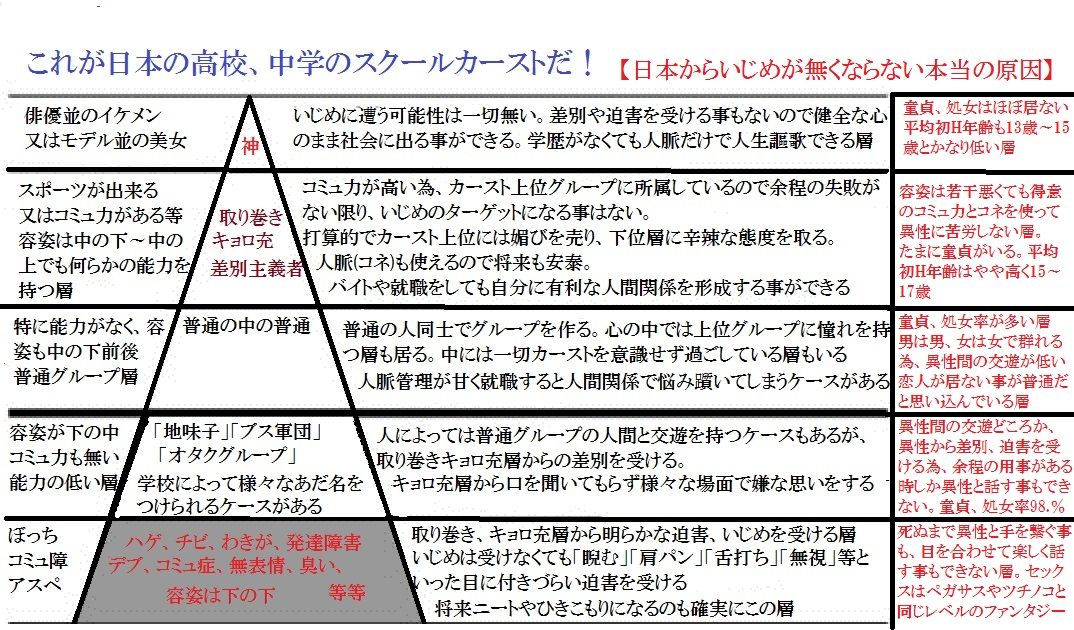現役女子高生が書いたスクールカースト表が怖すぎる 画像あり Newsまとめもりー 2chまとめブログ 現役女子高生が書いたスクールカースト表が怖すぎる 画像あり Newsまとめもりー 2chまとめブログ