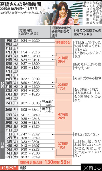 衝撃 自殺した電通社員 高橋まつりさん 激ヤバなツイートが発掘される Newsまとめもりー 2chまとめブログ