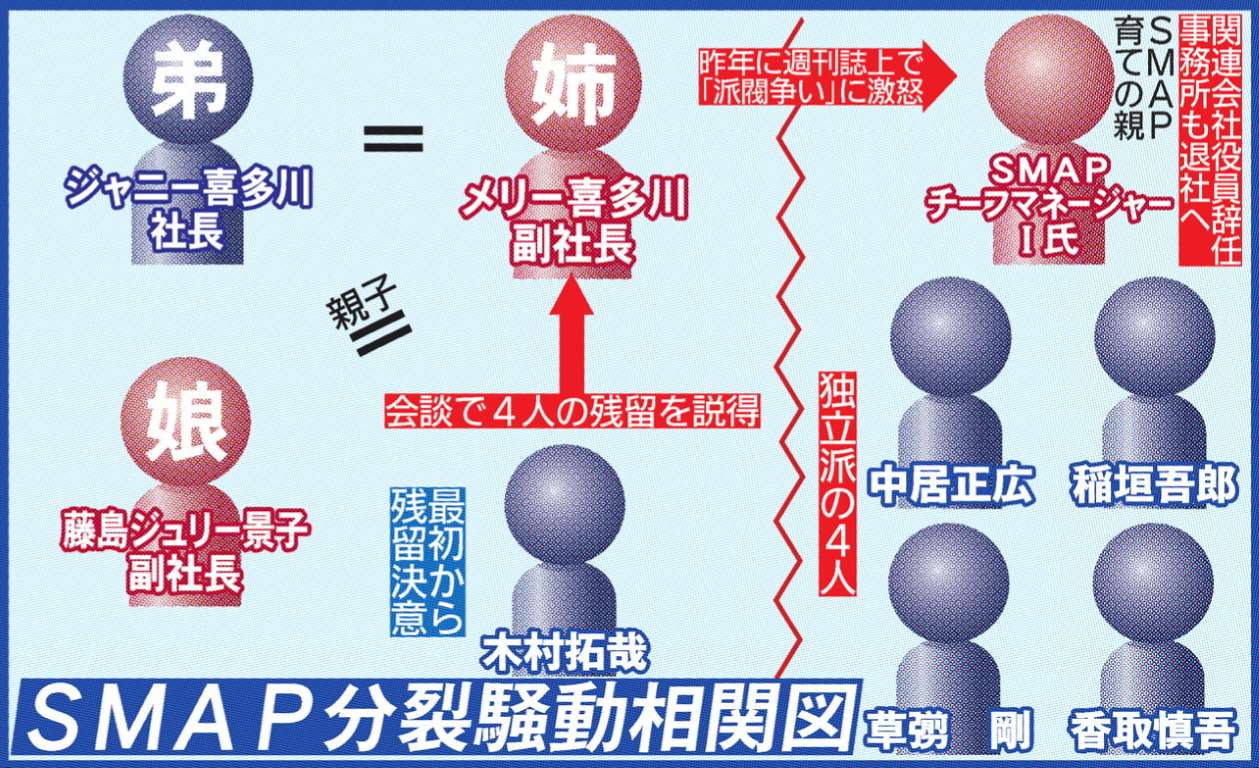 愕然 Smapの4人 全く納得してなかったwww スマスマ謝罪動画 画像あり ちょっぴりエッチな大人のブログ 愕然 Smapの4人 全く納得してなかったwww スマスマ謝罪動画 画像あり ちょっぴりエッチな大人のブログ