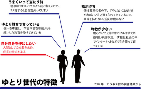 image_yutori_tokuchou