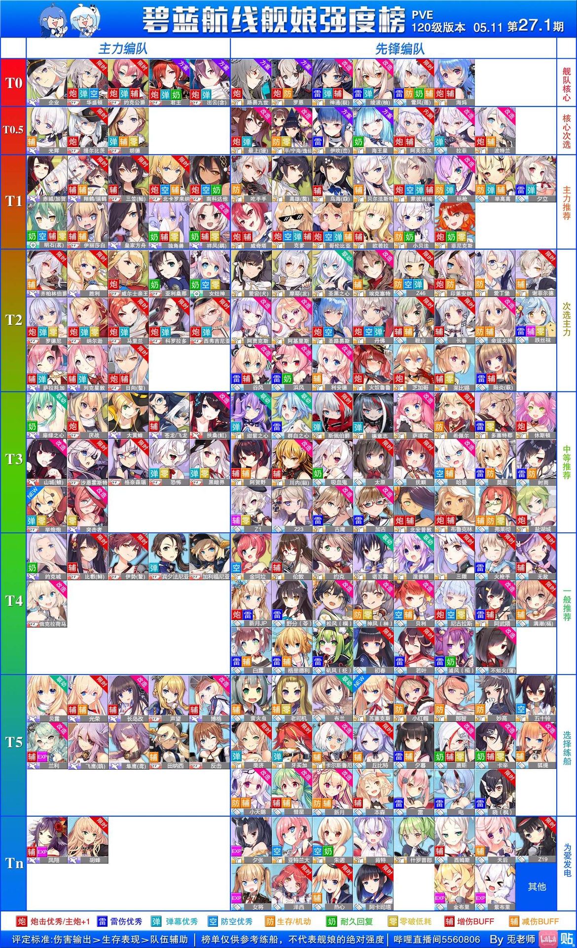 アズレン オートのtier表ってなんでないんだろ ほしくない アズールレーン速報 アズレンまとめ アズレン オートのtier表ってなんでないんだろ ほしくない アズールレーン速報 アズレンまとめ