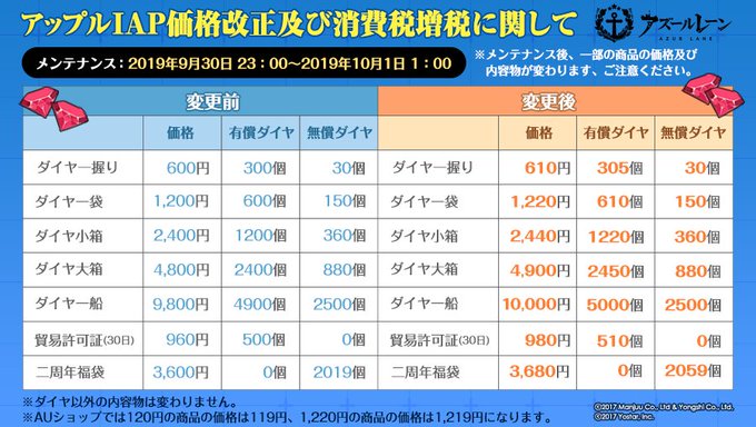 アズレン 消費税が10 になるので価格改定 でもダイヤも増えるよ アズールレーン速報 アズレンまとめ