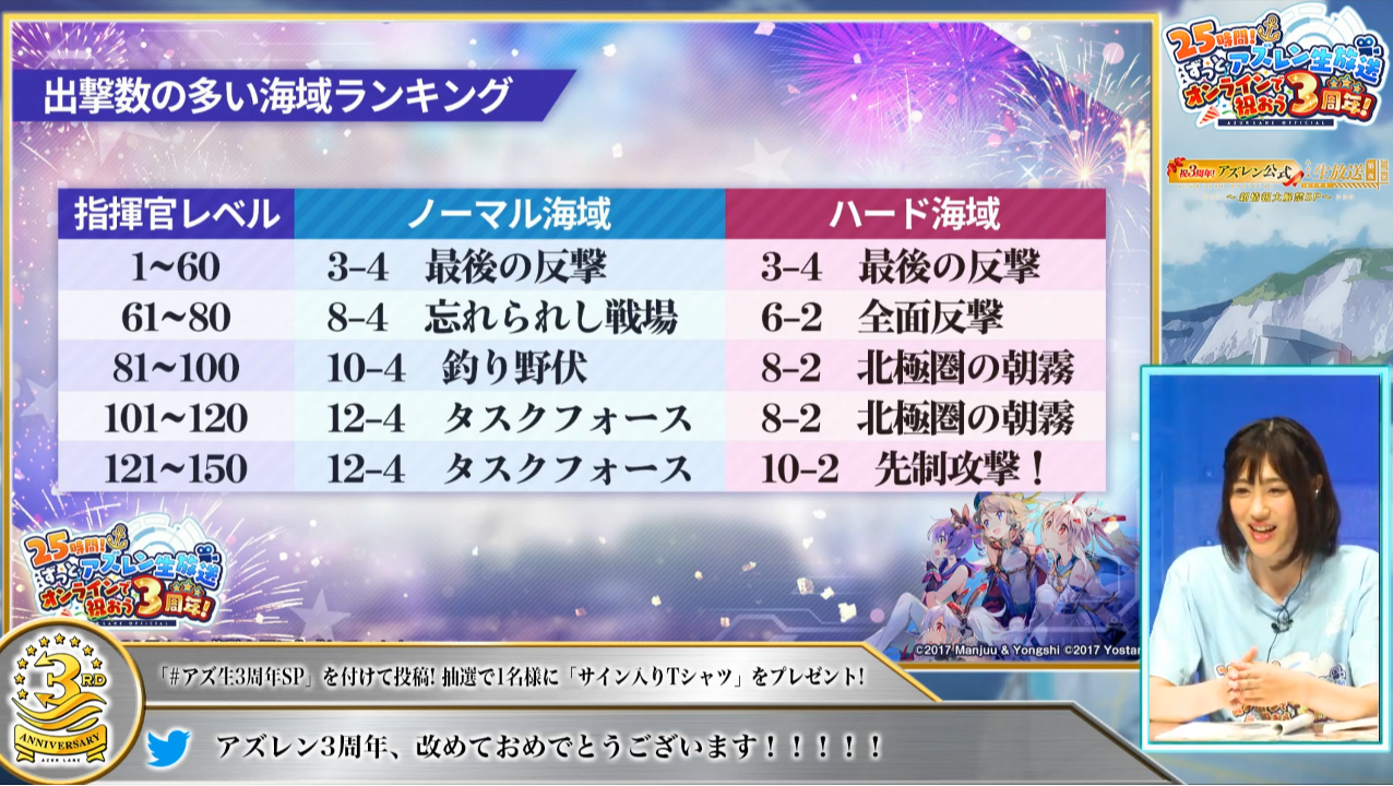 アズレン 3周年 9月12日最新情報まとめ アズールレーン速報 アズレンまとめ アズレン 3周年 9月12日最新情報まとめ アズールレーン速報 アズレンまとめ