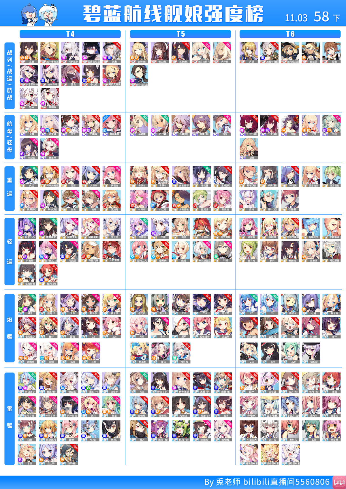 アズレン 最新キャラランキングきたあああああああ アズールレーン速報 アズレンまとめ アズレン 最新キャラランキングきたあああああああ アズールレーン速報 アズレンまとめ