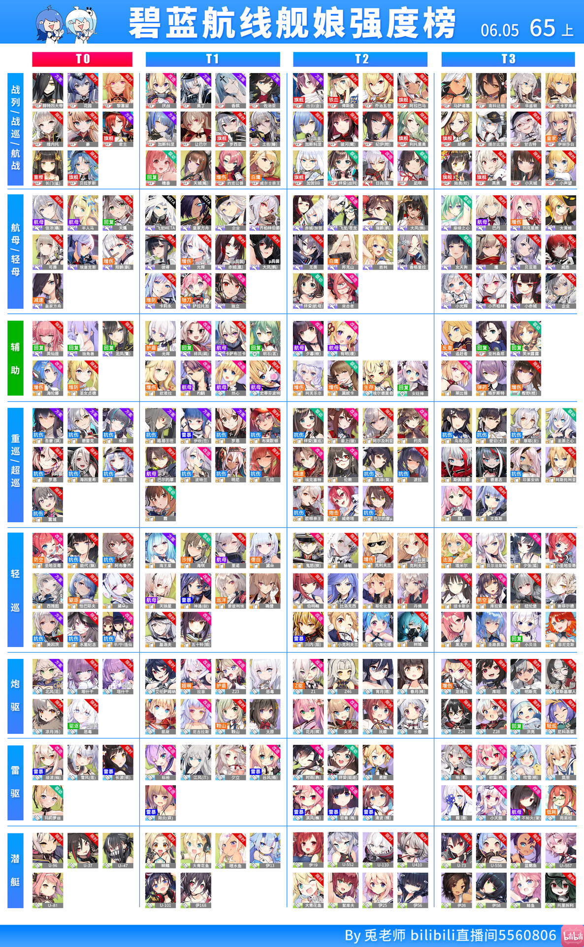 アズレン 最新キャラランキングきたあああ アズールレーン速報 アズレンまとめ