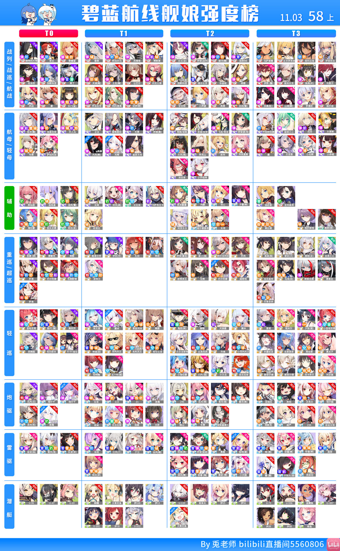アズレン 最新キャラランキングきたあああああああ アズールレーン速報 アズレンまとめ アズレン 最新キャラランキングきたあああああああ アズールレーン速報 アズレンまとめ