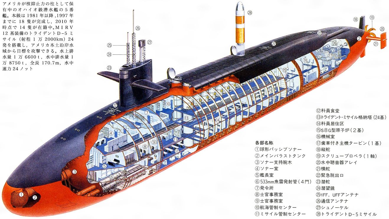 Апл 5 букв. Подводная лодка (RC Submarine). Радиоуправляемая модель подводной лодки. Модель подводной лодки на радиоуправлении. Миниатюрные модели подводных лодок.