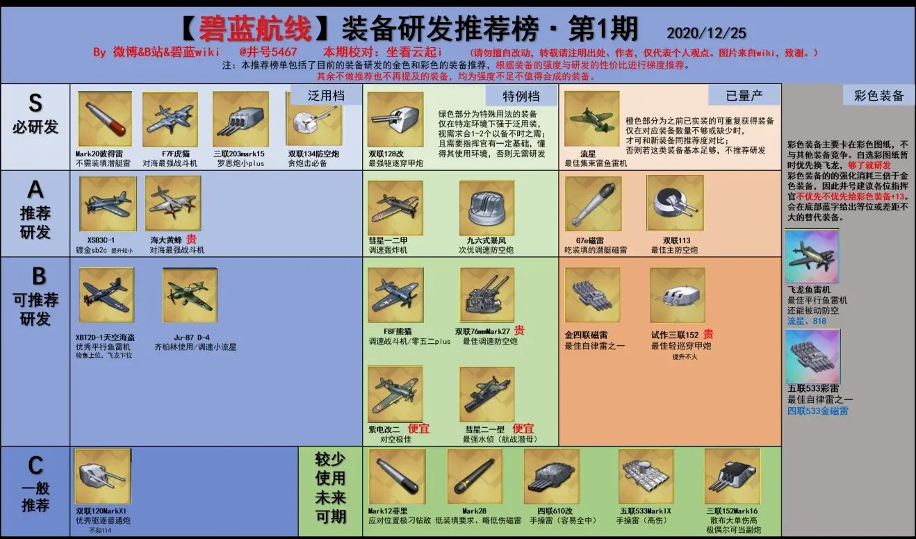 いろいろ アズレン Tier 装備 無料のhd壁紙画像壁紙とテーマの壁紙fhd いろいろ アズレン Tier 装備 無料のhd壁紙画像壁紙とテーマの壁紙fhd