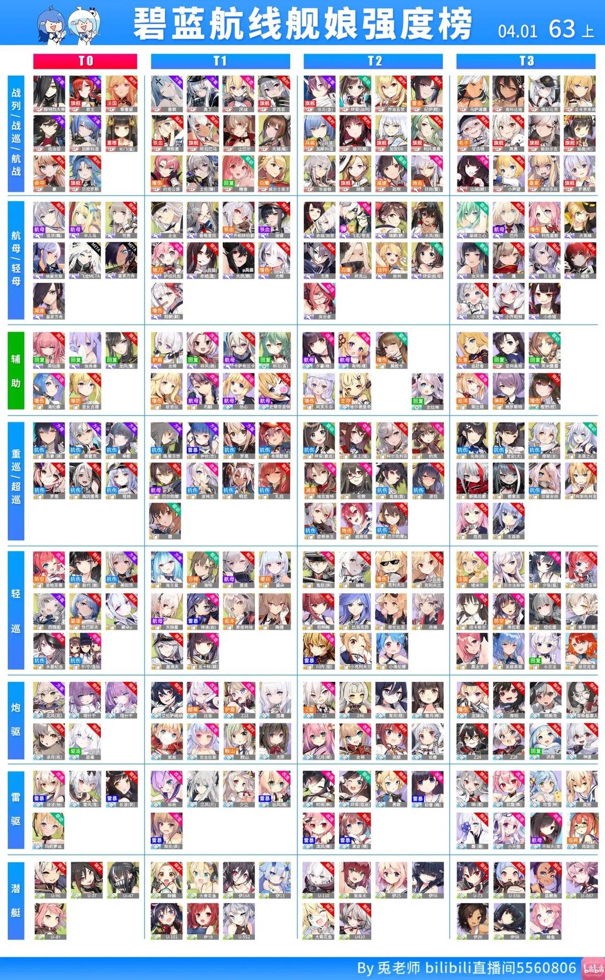 アズレン 最新キャラランキングきたあああああ アズールレーン速報 アズレンまとめ アズレン 最新キャラランキングきたあああああ アズールレーン速報 アズレンまとめ