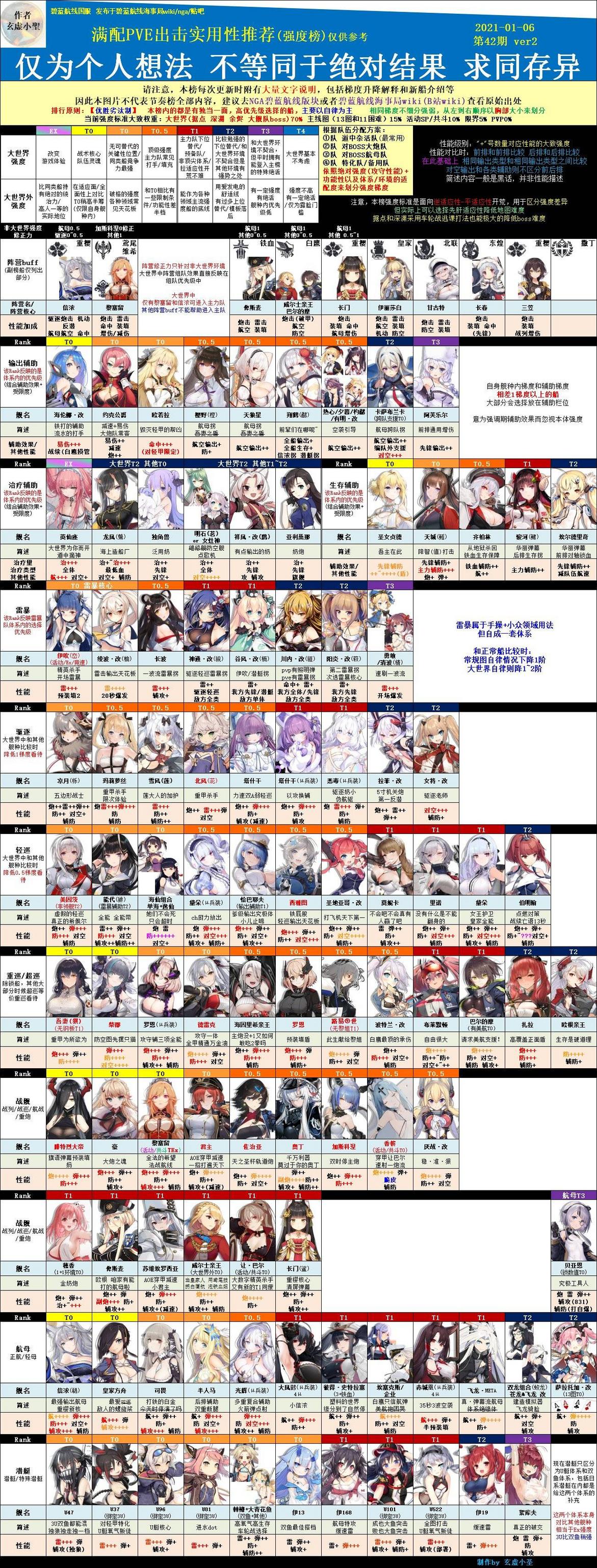 アズレン 最新tier表きたああああああああああ アズールレーン速報 アズレンまとめ アズレン 最新tier表きたああああああああああ アズールレーン速報 アズレンまとめ