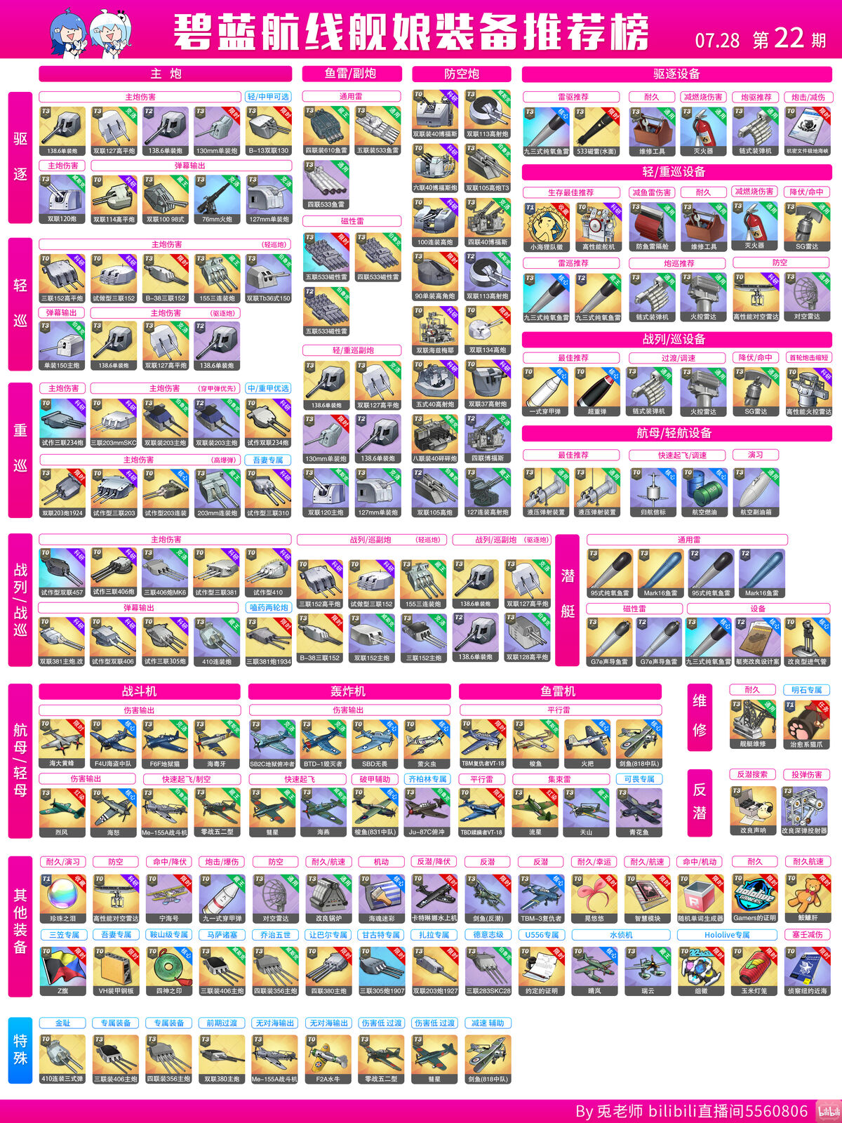 アズレン 装備はどれがいいか色々教えて アズールレーン攻略まとめアンテナ Gamepo