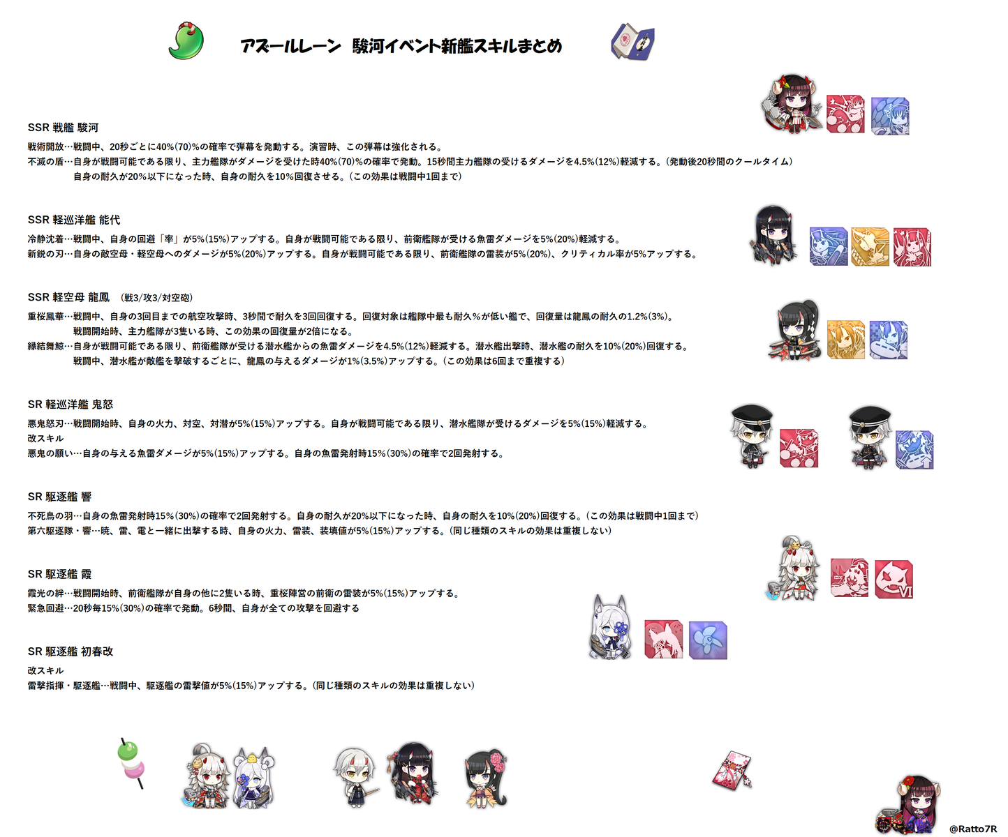 アズレン 駿河 龍鳳 霞 能代 響 鬼怒の解析きたあああああああ アズールレーン速報 アズレンまとめ