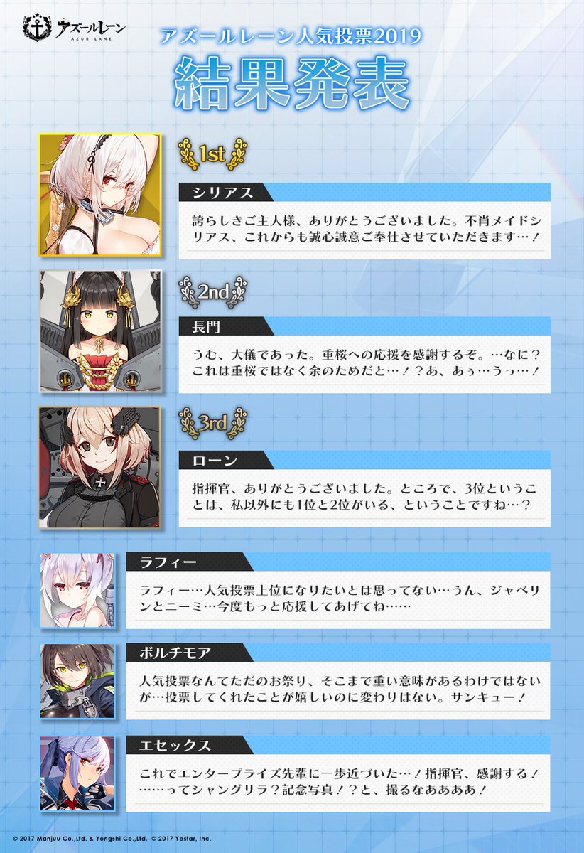 アズレン 次の人気投票は誰が上位にくると思う アズールレーン速報 アズレンまとめ