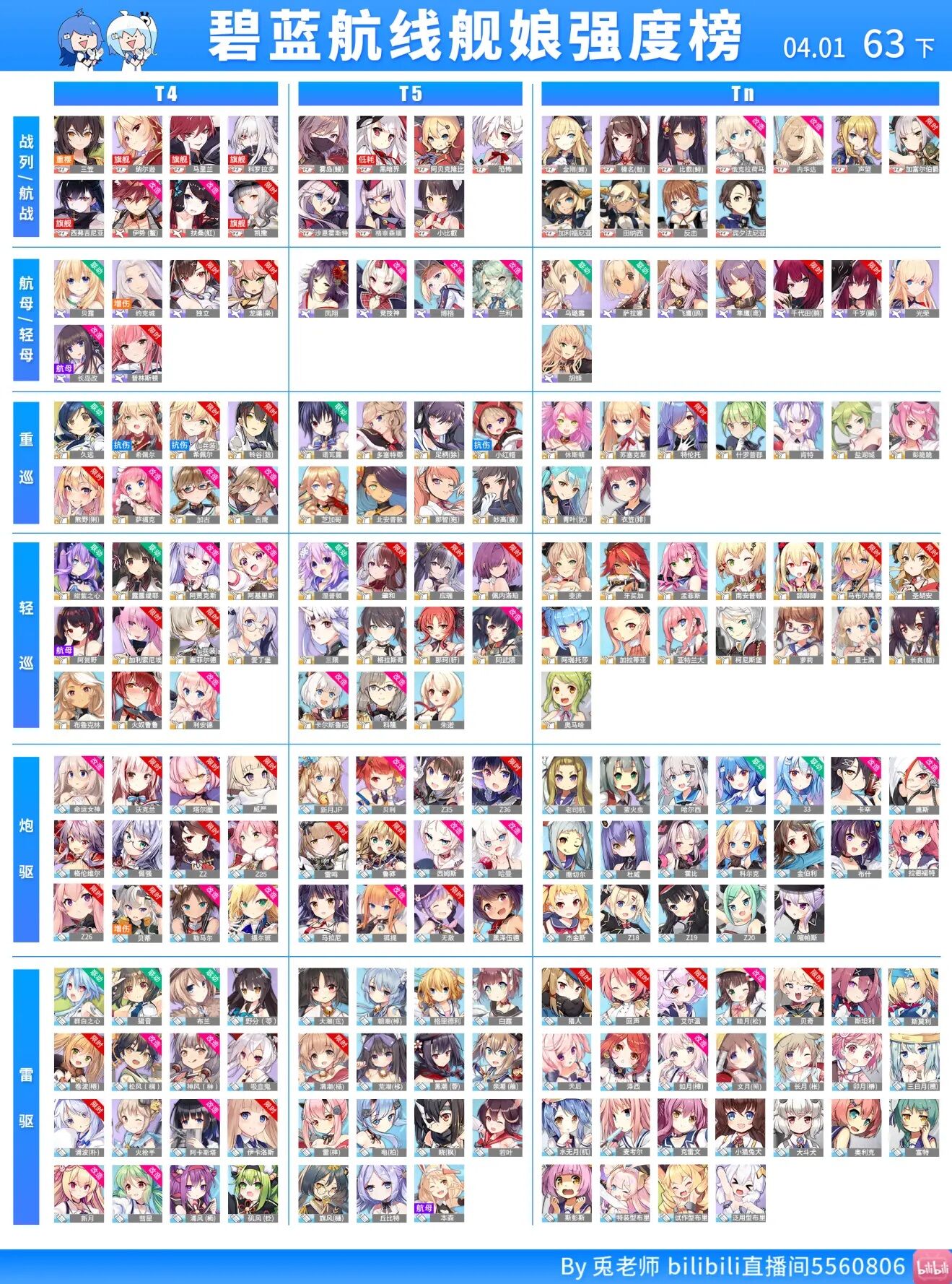 アズレン 最新キャラランキングきたあああああ アズールレーン速報 アズレンまとめ アズレン 最新キャラランキングきたあああああ アズールレーン速報 アズレンまとめ