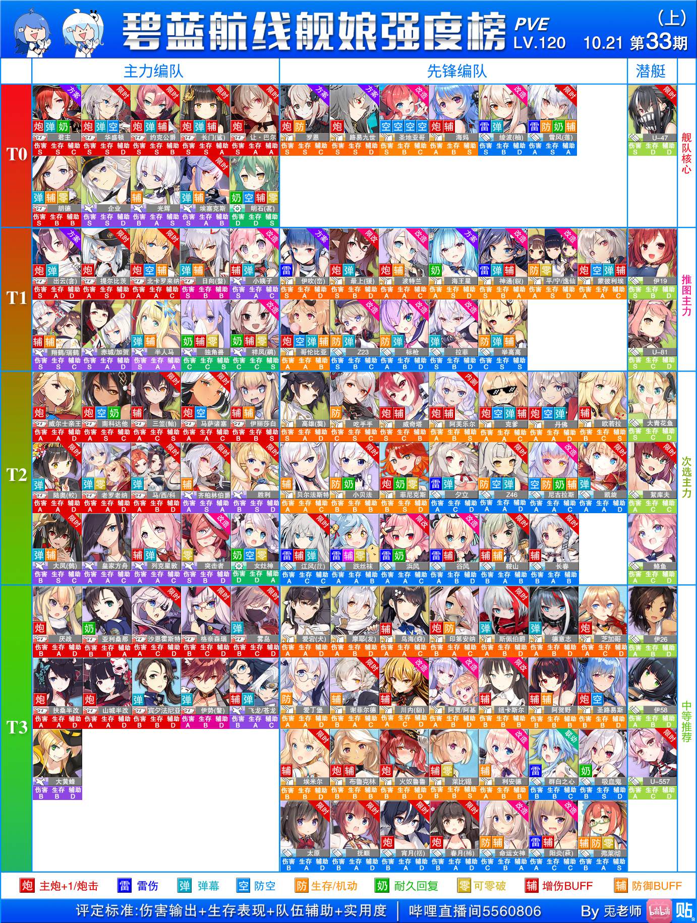 アズレン 最新キャラランキングキタ ゚ ゚ アズールレーン速報 アズレンまとめ アズレン 最新キャラランキングキタ ゚ ゚ アズールレーン速報 アズレンまとめ