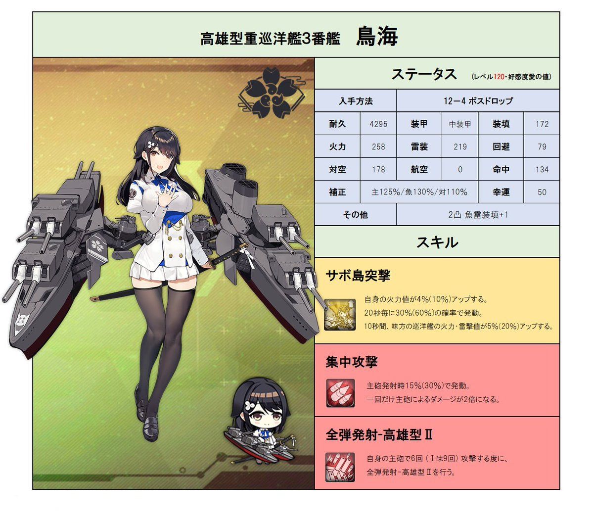 アズレン 12章って今月くるのかな それとも来月 あれ ユニオンイベントは アズールレーン速報 アズレンまとめ