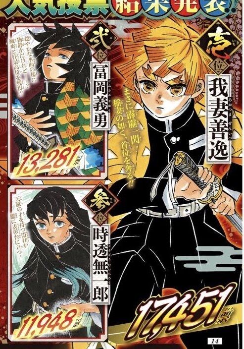 鬼滅の刃 鬼滅の刃の炭治郎ってほんとに人気あるの キメロワ 鬼滅の刃速報 キメロワまとめ 鬼滅の刃 鬼滅の刃の炭治郎ってほんとに人気あるの キメロワ 鬼滅の刃速報 キメロワまとめ