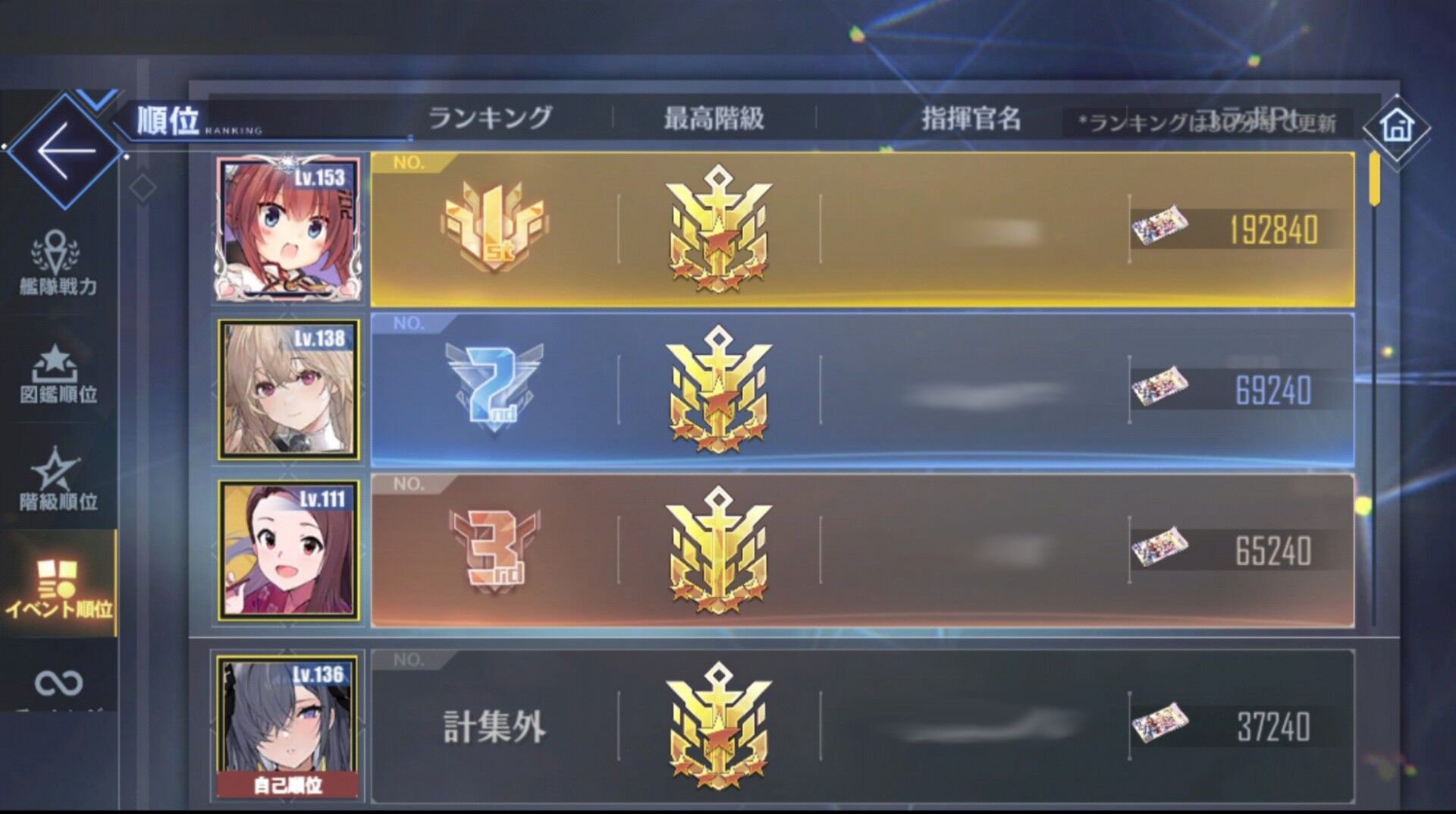 アズレン ランキングだけで鯖が丸わかりなのほんま草 アズールレーン速報 アズレンまとめ