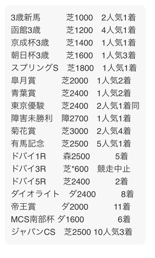 ウマ娘 これがマキバオーの成績らしい ウマ娘まとめプロジェクト速報