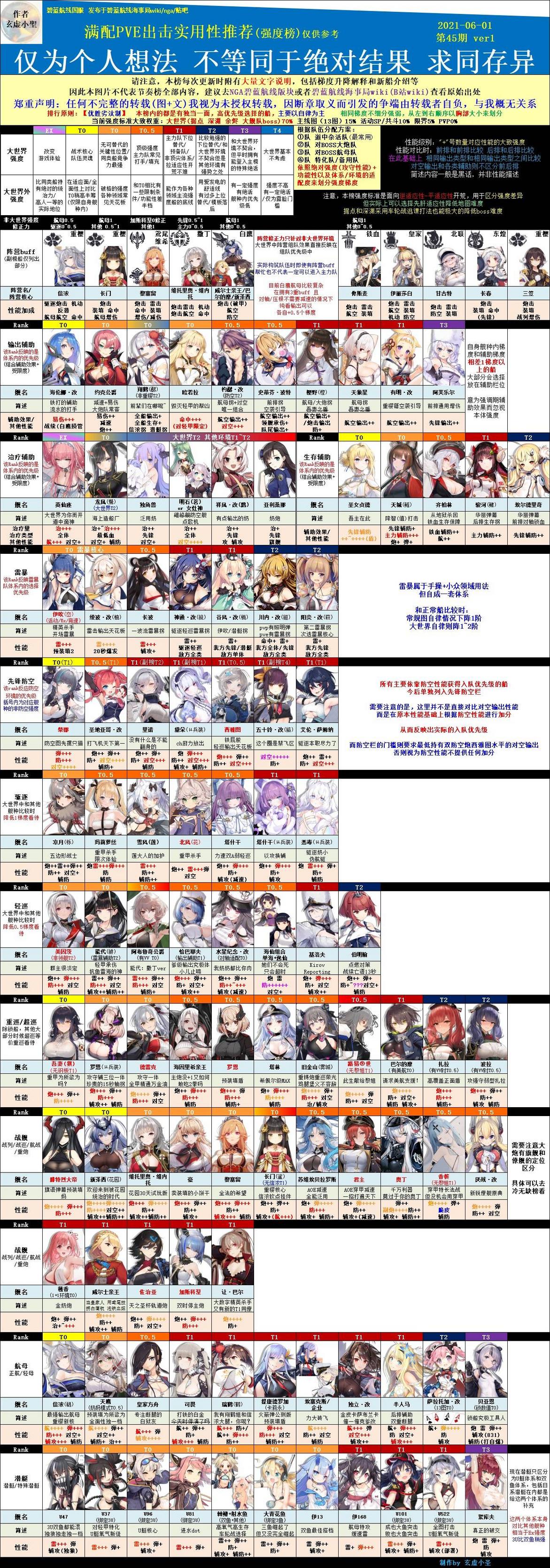 アズレン 最新キャラランキングきたあああ アズールレーン速報 アズレンまとめ