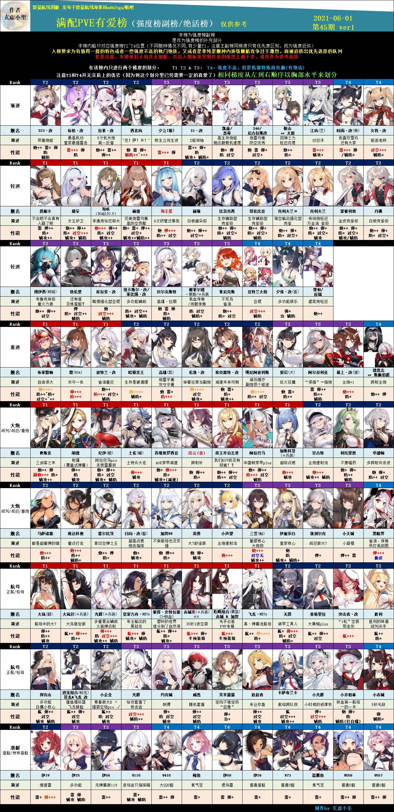 アズレン 最新キャラランキングきたあああ アズールレーン速報 アズレンまとめ