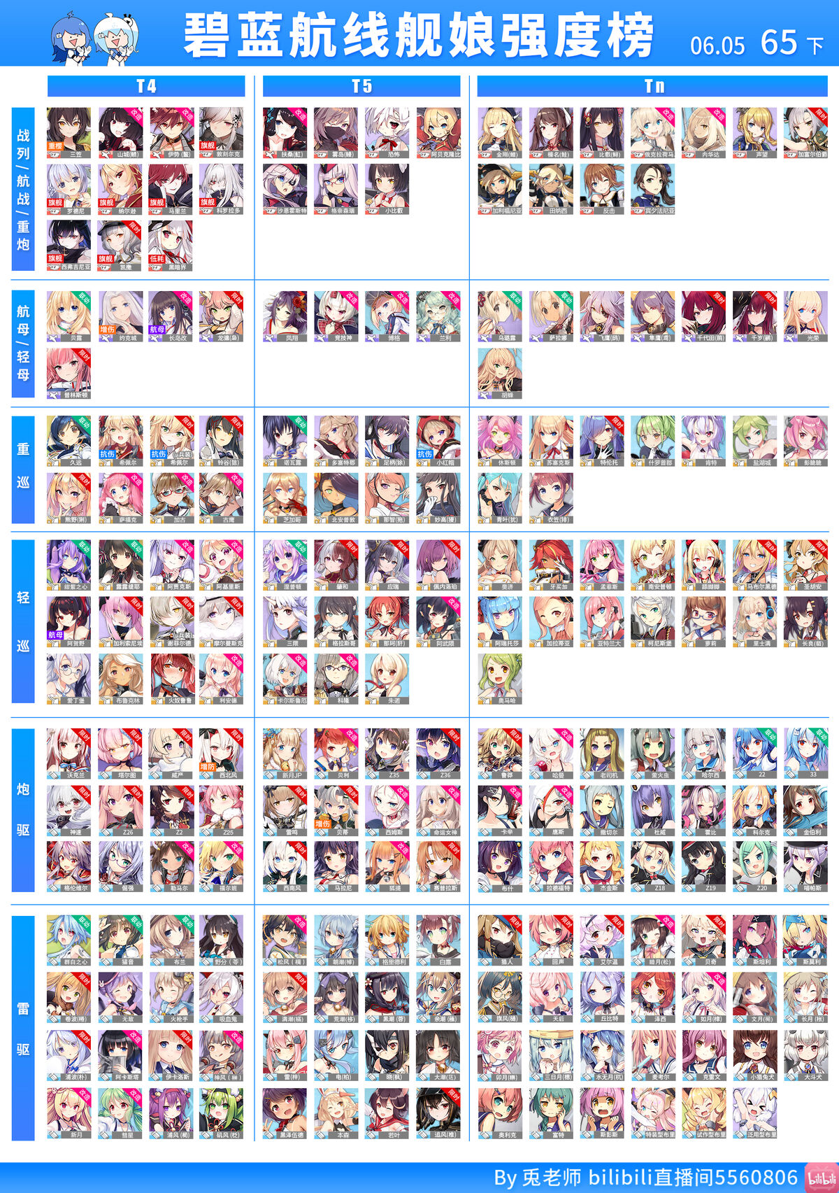 アズレン 最新キャラランキングきたあああ アズールレーン速報 アズレンまとめ