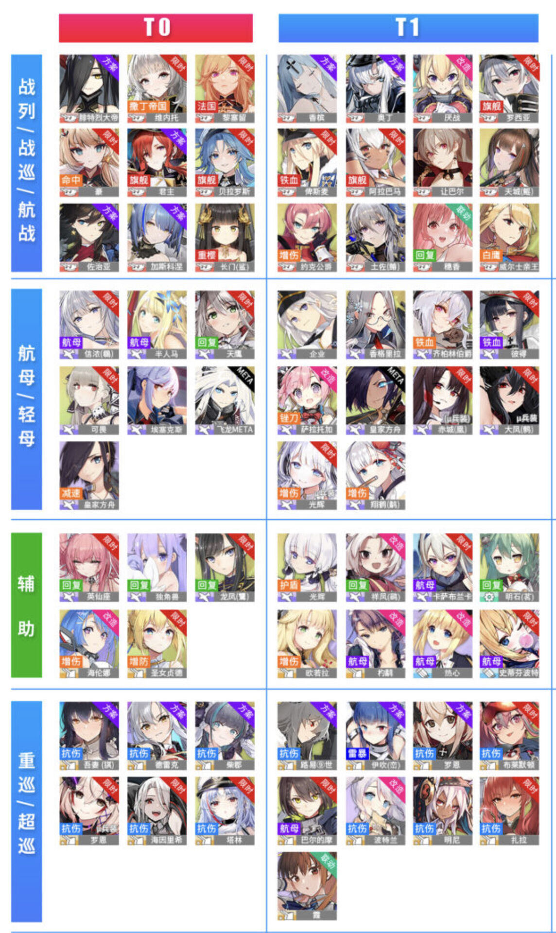 アズレン 最新キャラランキングきたあああああああああ アズールレーン速報 アズレンまとめ アズレン 最新キャラランキングきたあああああああああ アズールレーン速報 アズレンまとめ