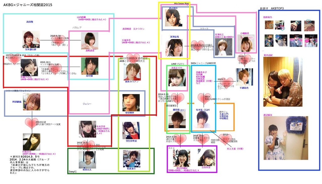 Ske48辻のぞみ 猥褻画像流出で卒業 解雇処分 中南勇輝との熱愛プリクラも流出し活動辞退 櫻井 翔の憂鬱