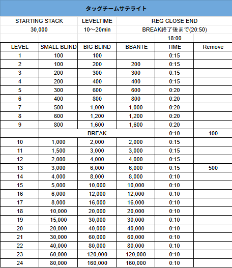 ストラクチャー