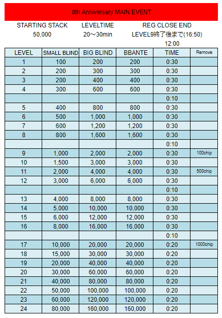 カジノクエスト