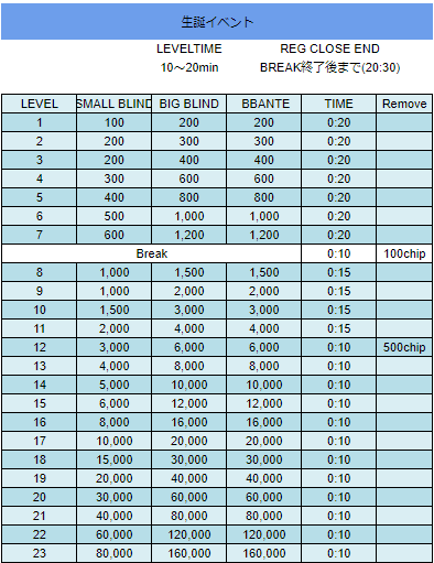 カジノクエスト
