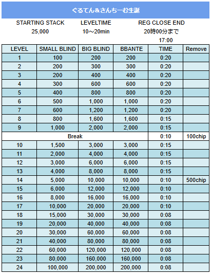 カジノクエスト