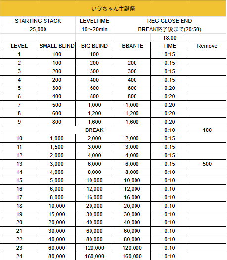 ストラクチャー