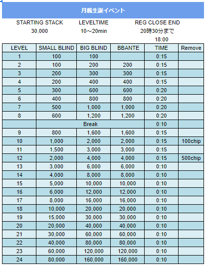 カジノクエスト