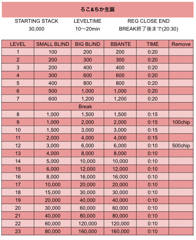 カジノクエスト