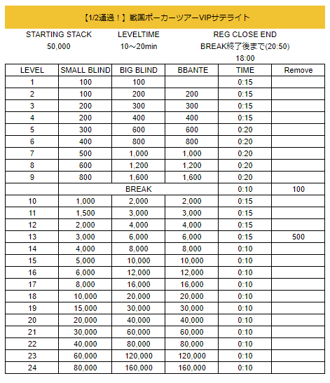 カジノクエスト