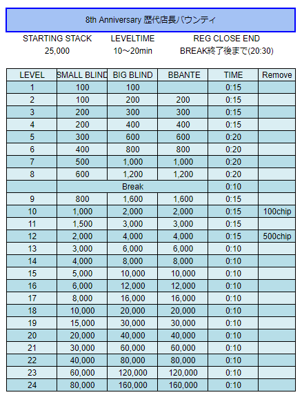 カジノクエスト