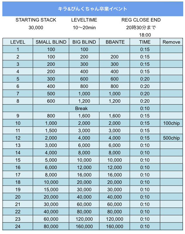 カジノクエスト