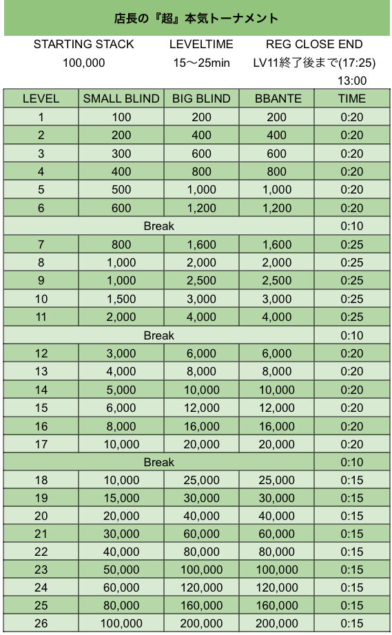 カジノクエスト