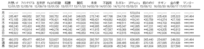 AAの画像化 (2)