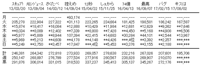 AAの画像化 (2)